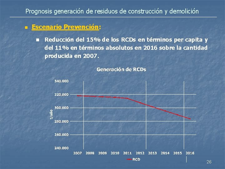 Prognosis generación de residuos de construcción y demolición n Escenario Prevención: n Reducción del