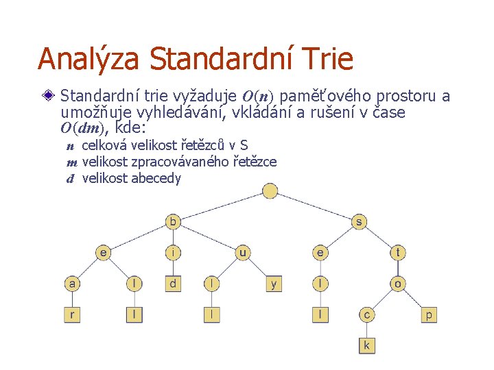 Analýza Standardní Trie Standardní trie vyžaduje O(n) paměťového prostoru a umožňuje vyhledávání, vkládání a