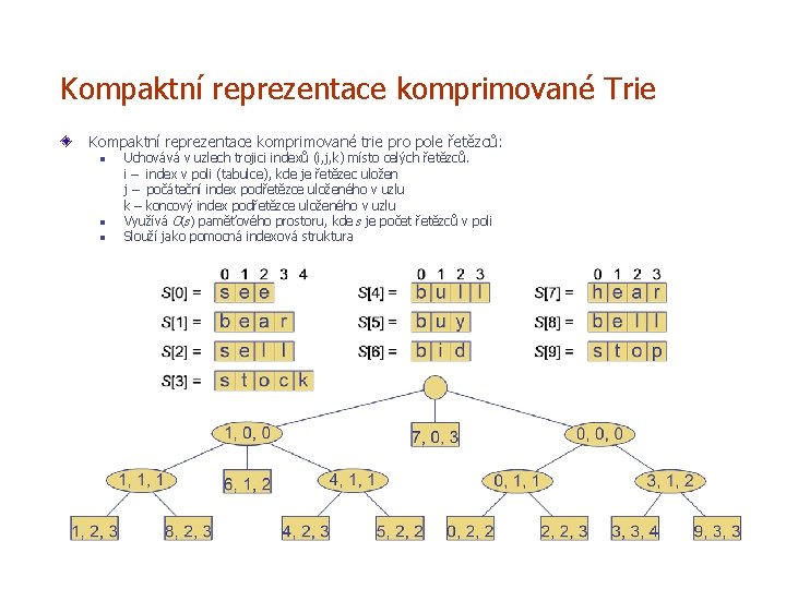 Kompaktní reprezentace komprimované Trie Kompaktní reprezentace komprimované trie pro pole řetězců: n n n