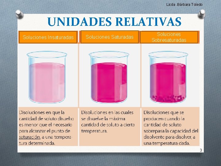 Licda. Bárbara Toledo UNIDADES RELATIVAS Soluciones Insaturadas Soluciones Sobresaturadas 3 