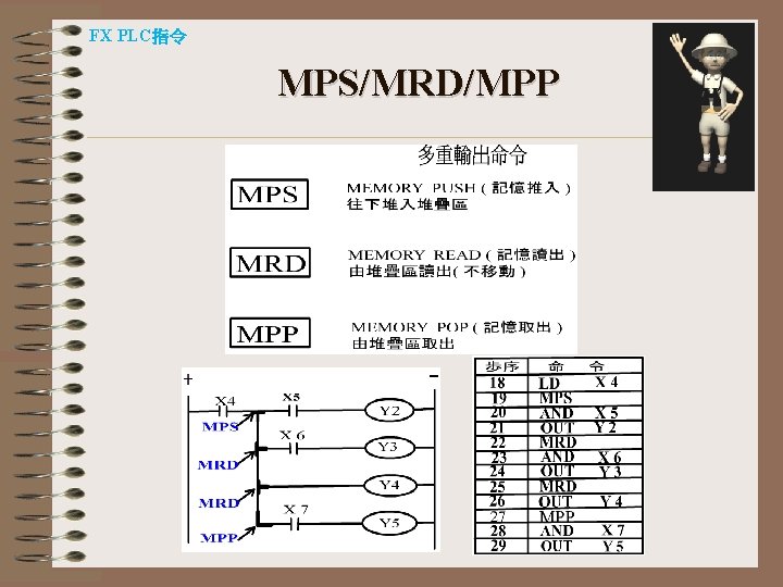 FX PLC指令 MPS/MRD/MPP 