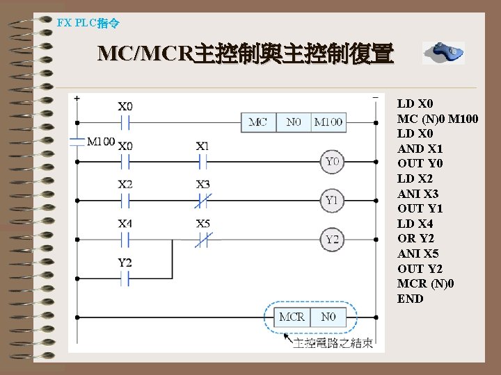 FX PLC指令 MC/MCR主控制與主控制復置 LD X 0 MC (N)0 M 100 LD X 0 AND