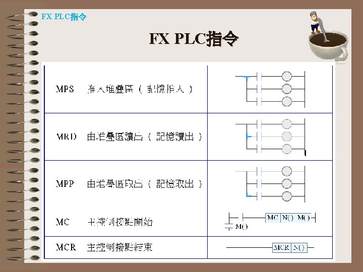 FX PLC指令 