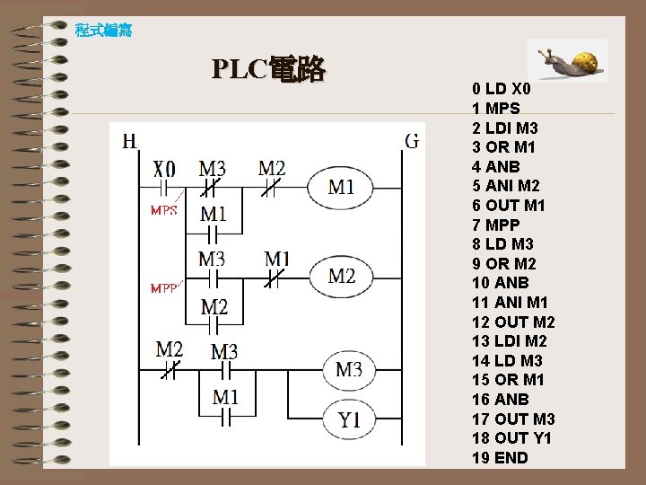 程式編寫 PLC電路 0 LD X 0 1 MPS 2 LDI M 3 3 OR