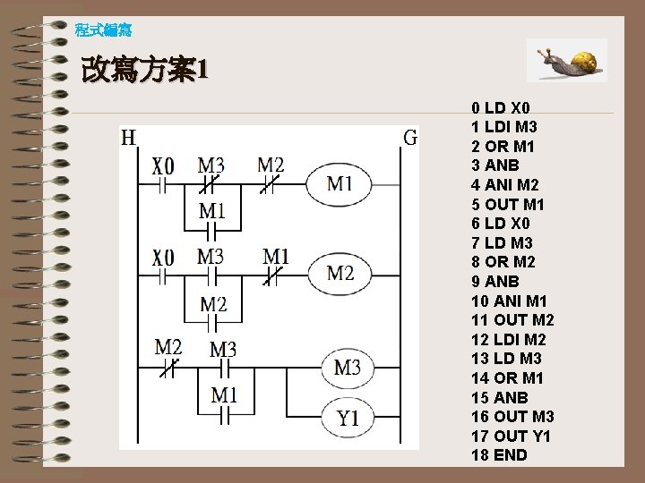 程式編寫 改寫方案1 0 LD X 0 1 LDI M 3 2 OR M 1