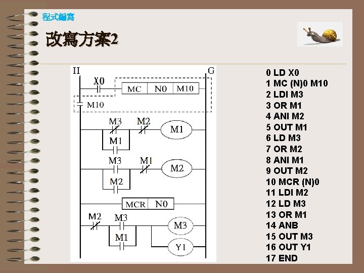 程式編寫 改寫方案2 0 LD X 0 1 MC (N)0 M 10 2 LDI M