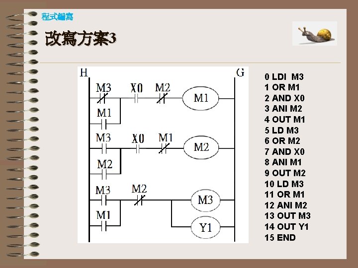 程式編寫 改寫方案3 0 LDI M 3 1 OR M 1 2 AND X 0