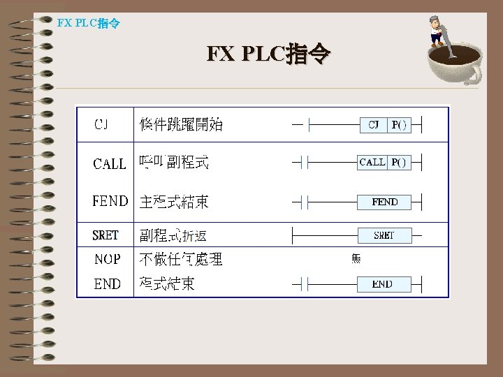 FX PLC指令 