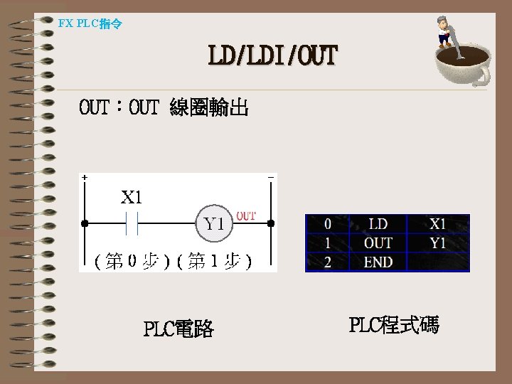 FX PLC指令 LD/LDI/OUT OUT：OUT 線圈輸出 PLC電路 PLC程式碼 