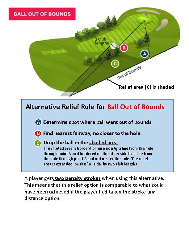 Relief area (C) is shaded Alternative Relief Rule for Ball Out of Bounds A
