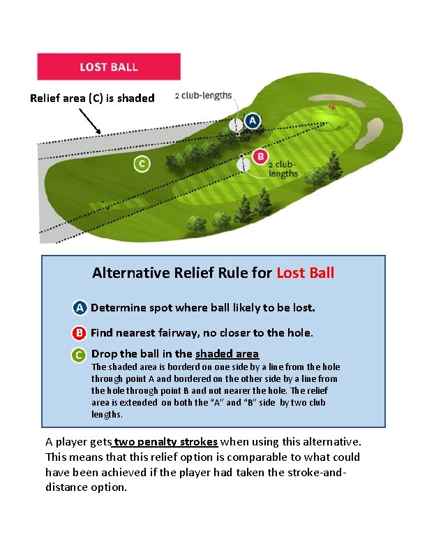 Relief area (C) is shaded Alternative Relief Rule for Lost Ball A Determine spot