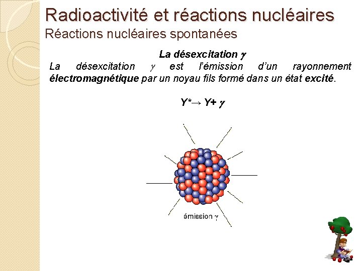 Radioactivité et réactions nucléaires Réactions nucléaires spontanées La désexcitation g est l’émission d’un rayonnement