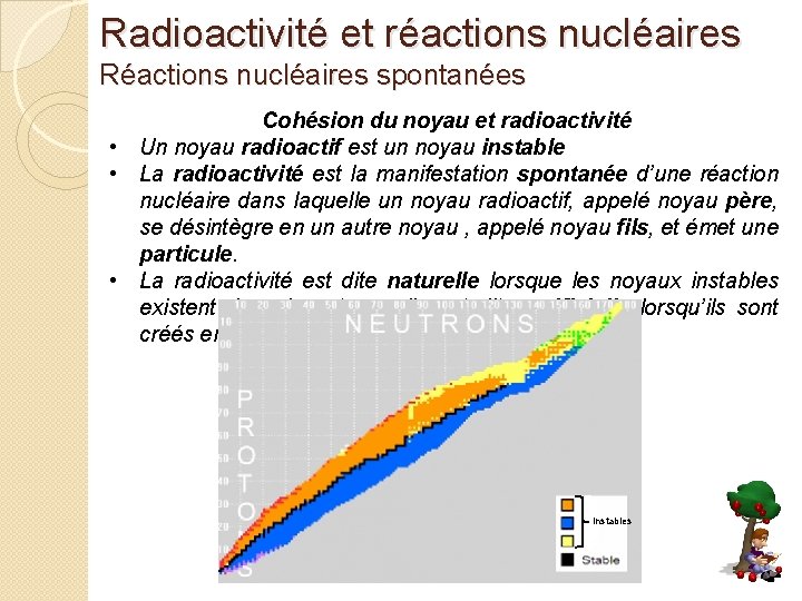 Radioactivité et réactions nucléaires Réactions nucléaires spontanées Cohésion du noyau et radioactivité • Un