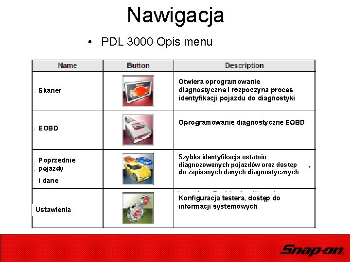 Nawigacja • PDL 3000 Opis menu Skaner EOBD Poprzednie pojazdy Otwiera oprogramowanie diagnostyczne i