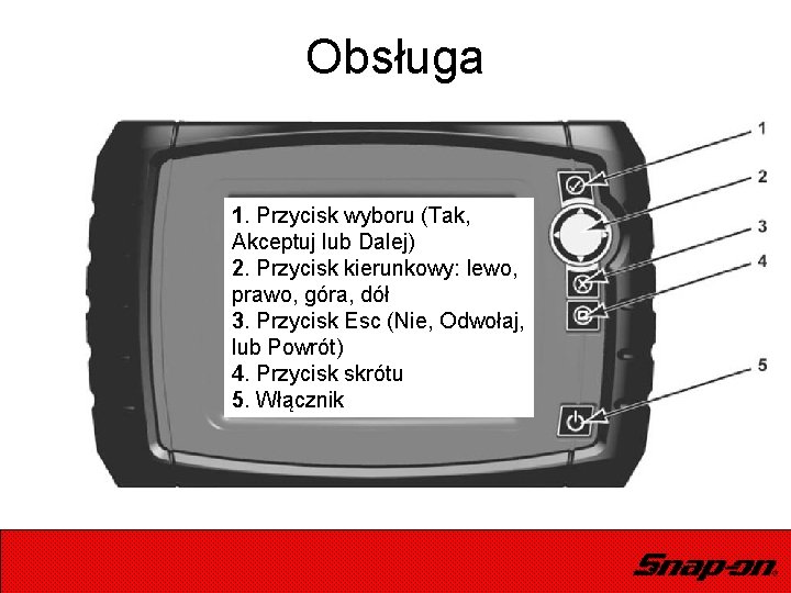 Obsługa 1. Przycisk wyboru (Tak, Akceptuj lub Dalej) 2. Przycisk kierunkowy: lewo, prawo, góra,