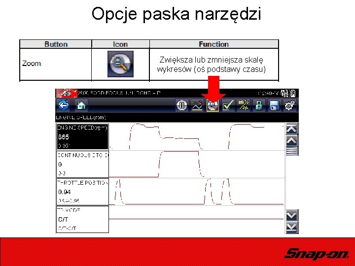 Opcje paska narzędzi Zwiększa lub zmniejsza skalę wykresów (oś podstawy czasu) 