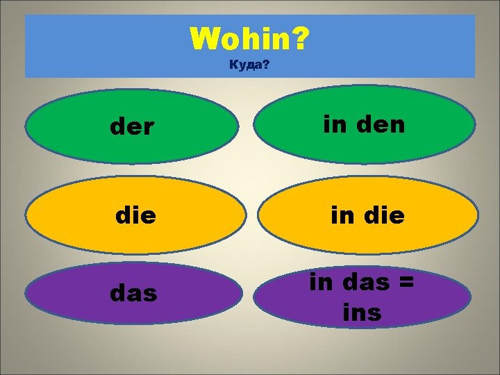 Wohin? Куда? der in den die in die das in das = ins 