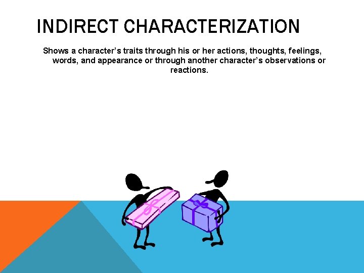 INDIRECT CHARACTERIZATION Shows a character’s traits through his or her actions, thoughts, feelings, words,