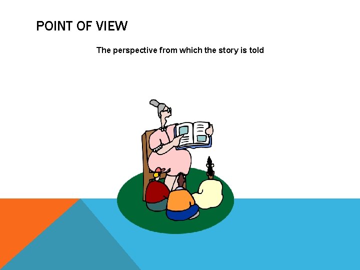 POINT OF VIEW The perspective from which the story is told 