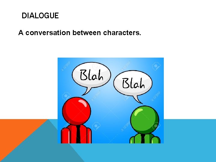 DIALOGUE A conversation between characters. 