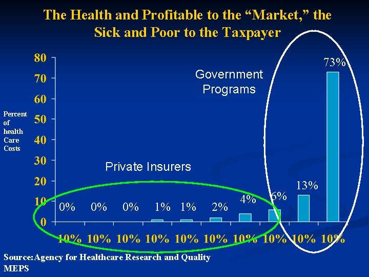 The Health and Profitable to the “Market, ” the Sick and Poor to the