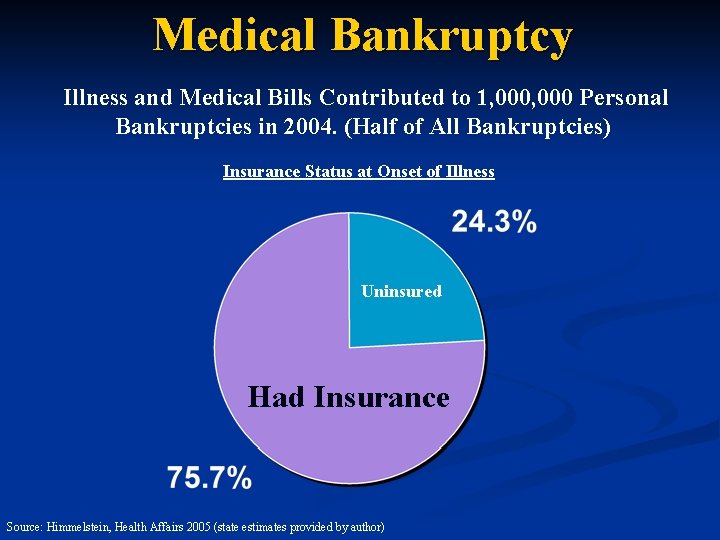 Medical Bankruptcy Illness and Medical Bills Contributed to 1, 000 Personal Bankruptcies in 2004.