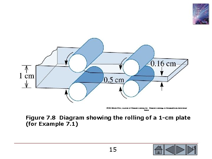 © 2003 Brooks/Cole, a division of Thomson Learning, Inc. Thomson Learning™ is a trademark © 2003 Brooks/Cole, a division of Thomson Learning, Inc. Thomson Learning™ is a trademark