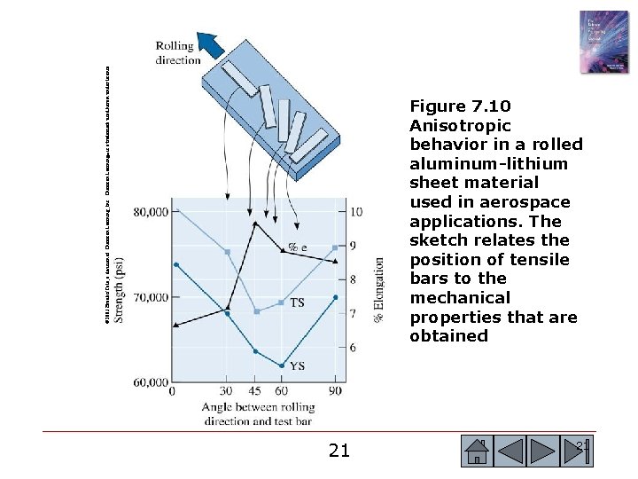 © 2003 Brooks/Cole, a division of Thomson Learning, Inc. Thomson Learning™ is a trademark © 2003 Brooks/Cole, a division of Thomson Learning, Inc. Thomson Learning™ is a trademark