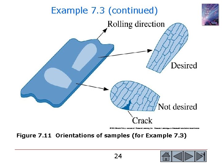 Example 7. 3 (continued) © 2003 Brooks/Cole, a division of Thomson Learning, Inc. Thomson Example 7. 3 (continued) © 2003 Brooks/Cole, a division of Thomson Learning, Inc. Thomson