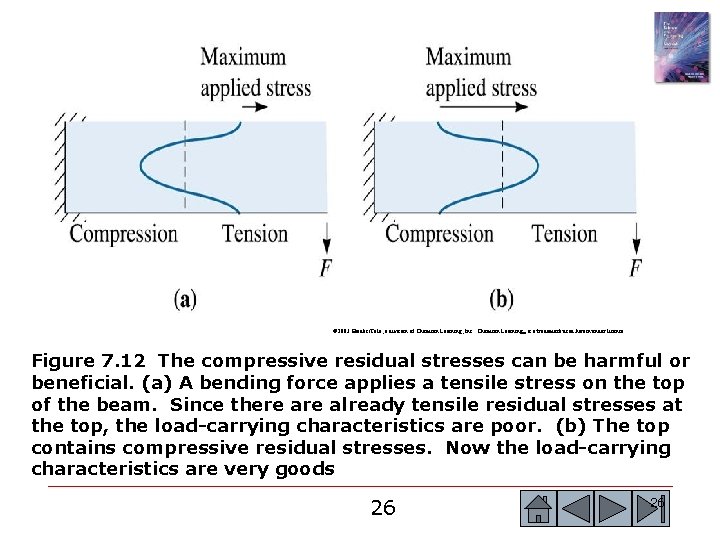 © 2003 Brooks/Cole, a division of Thomson Learning, Inc. Thomson Learning™ is a trademark © 2003 Brooks/Cole, a division of Thomson Learning, Inc. Thomson Learning™ is a trademark