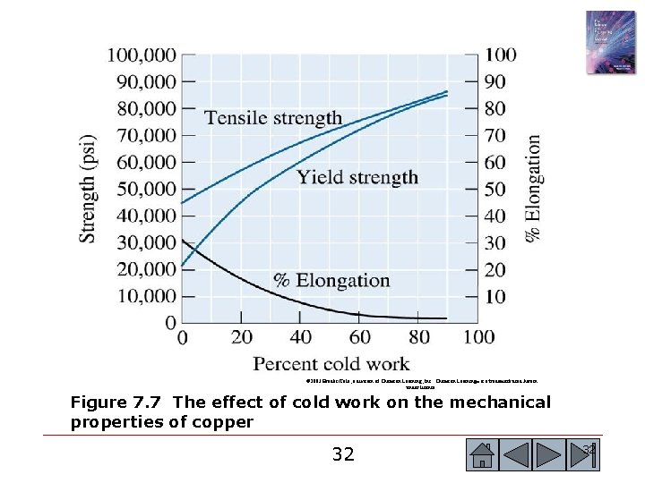 © 2003 Brooks/Cole, a division of Thomson Learning, Inc. Thomson Learning™ is a trademark © 2003 Brooks/Cole, a division of Thomson Learning, Inc. Thomson Learning™ is a trademark