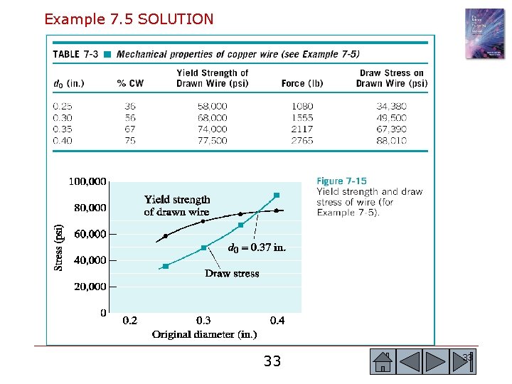 Example 7. 5 SOLUTION 33 33 Example 7. 5 SOLUTION 33 33