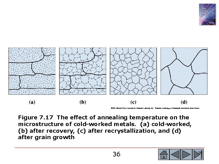 © 2003 Brooks/Cole, a division of Thomson Learning, Inc. Thomson Learning™ is a trademark © 2003 Brooks/Cole, a division of Thomson Learning, Inc. Thomson Learning™ is a trademark