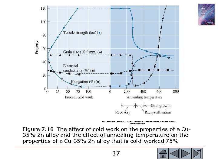 © 2003 Brooks/Cole, a division of Thomson Learning, Inc. Thomson Learning™ is a trademark © 2003 Brooks/Cole, a division of Thomson Learning, Inc. Thomson Learning™ is a trademark