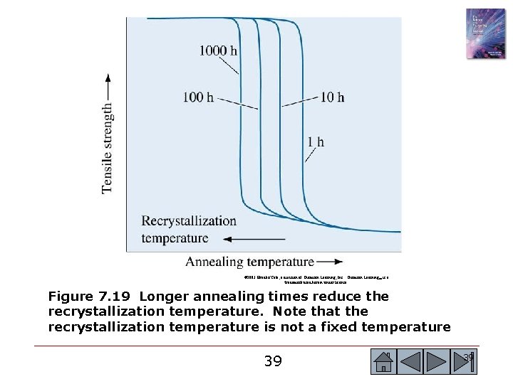 © 2003 Brooks/Cole, a division of Thomson Learning, Inc. Thomson Learning™ is a trademark © 2003 Brooks/Cole, a division of Thomson Learning, Inc. Thomson Learning™ is a trademark