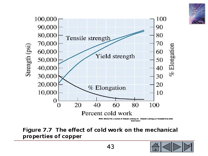 © 2003 Brooks/Cole, a division of Thomson Learning, Inc. Thomson Learning™ is a trademark © 2003 Brooks/Cole, a division of Thomson Learning, Inc. Thomson Learning™ is a trademark