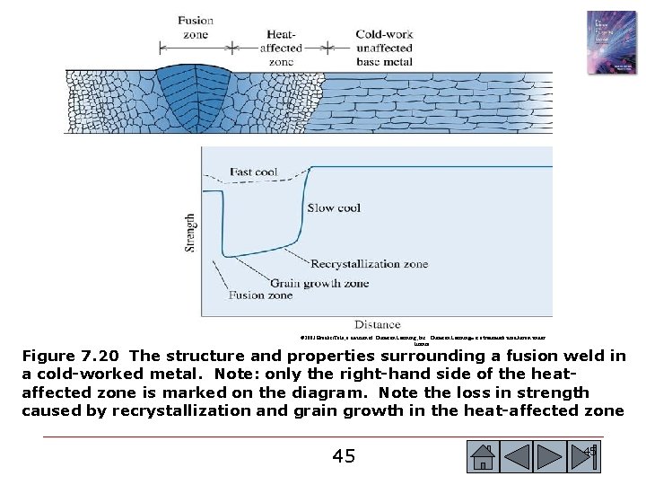 © 2003 Brooks/Cole, a division of Thomson Learning, Inc. Thomson Learning™ is a trademark © 2003 Brooks/Cole, a division of Thomson Learning, Inc. Thomson Learning™ is a trademark