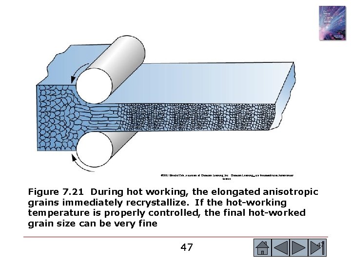 © 2003 Brooks/Cole, a division of Thomson Learning, Inc. Thomson Learning™ is a trademark © 2003 Brooks/Cole, a division of Thomson Learning, Inc. Thomson Learning™ is a trademark