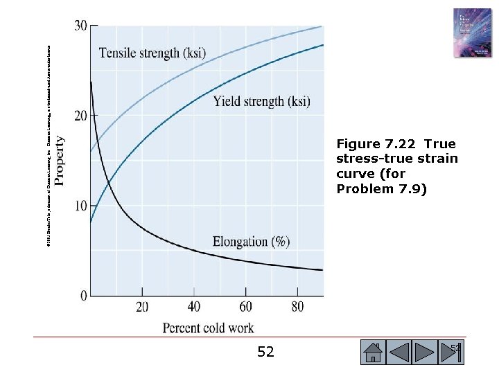 © 2003 Brooks/Cole, a division of Thomson Learning, Inc. Thomson Learning™ is a trademark © 2003 Brooks/Cole, a division of Thomson Learning, Inc. Thomson Learning™ is a trademark