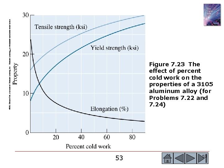 © 2003 Brooks/Cole, a division of Thomson Learning, Inc. Thomson Learning™ is a trademark © 2003 Brooks/Cole, a division of Thomson Learning, Inc. Thomson Learning™ is a trademark
