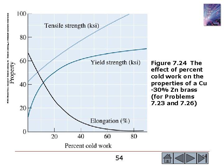 © 2003 Brooks/Cole, a division of Thomson Learning, Inc. Thomson Learning™ is a trademark © 2003 Brooks/Cole, a division of Thomson Learning, Inc. Thomson Learning™ is a trademark