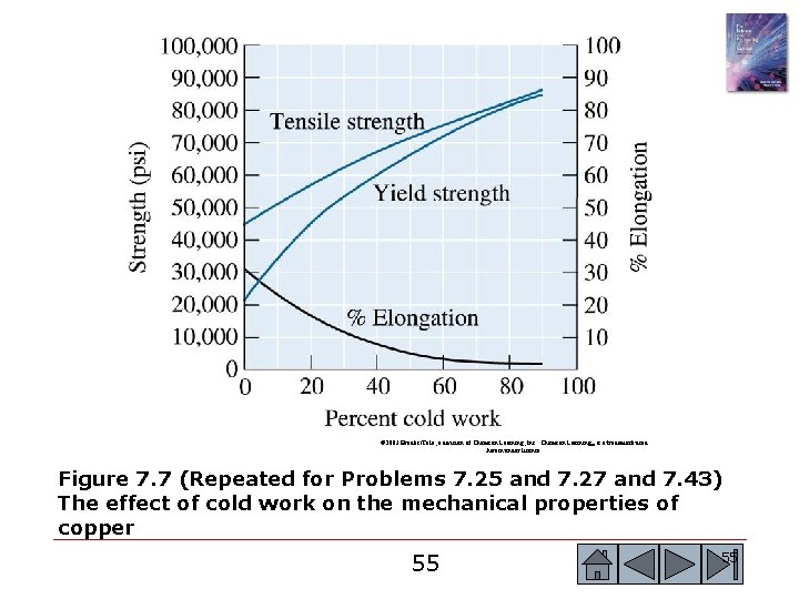 © 2003 Brooks/Cole, a division of Thomson Learning, Inc. Thomson Learning™ is a trademark © 2003 Brooks/Cole, a division of Thomson Learning, Inc. Thomson Learning™ is a trademark