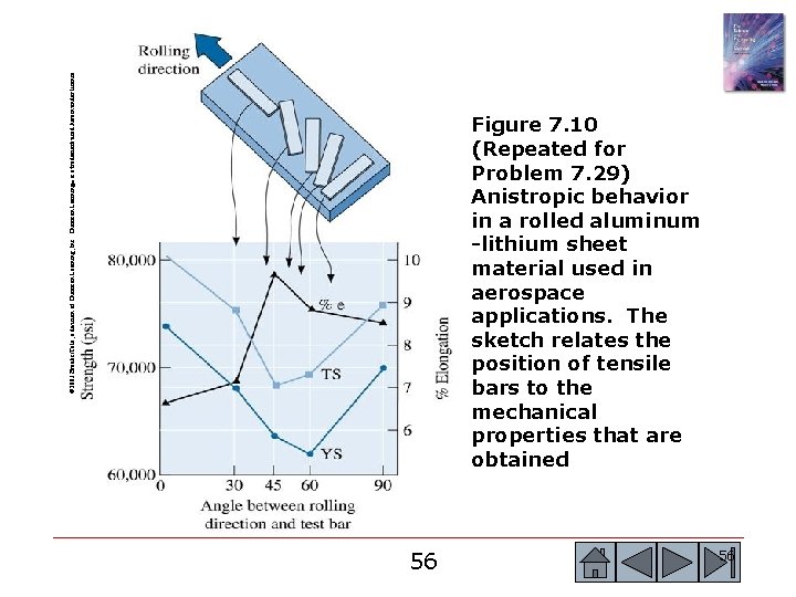 © 2003 Brooks/Cole, a division of Thomson Learning, Inc. Thomson Learning™ is a trademark © 2003 Brooks/Cole, a division of Thomson Learning, Inc. Thomson Learning™ is a trademark