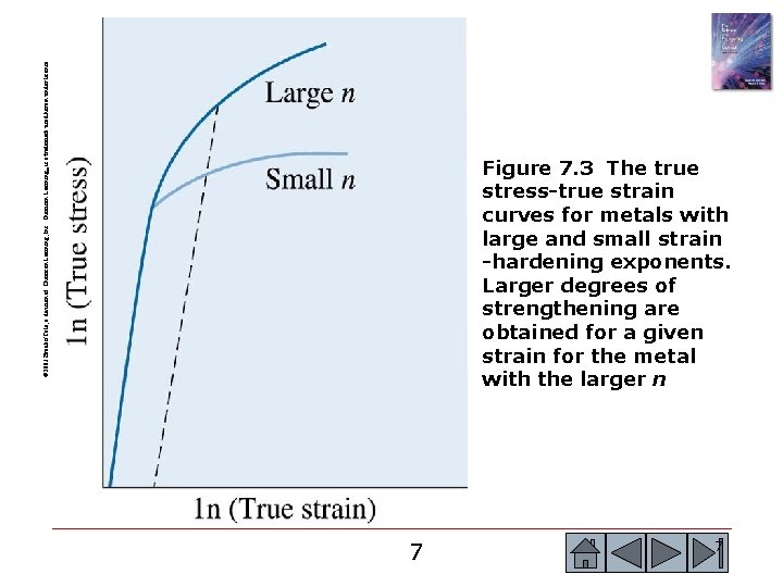 © 2003 Brooks/Cole, a division of Thomson Learning, Inc. Thomson Learning™ is a trademark © 2003 Brooks/Cole, a division of Thomson Learning, Inc. Thomson Learning™ is a trademark