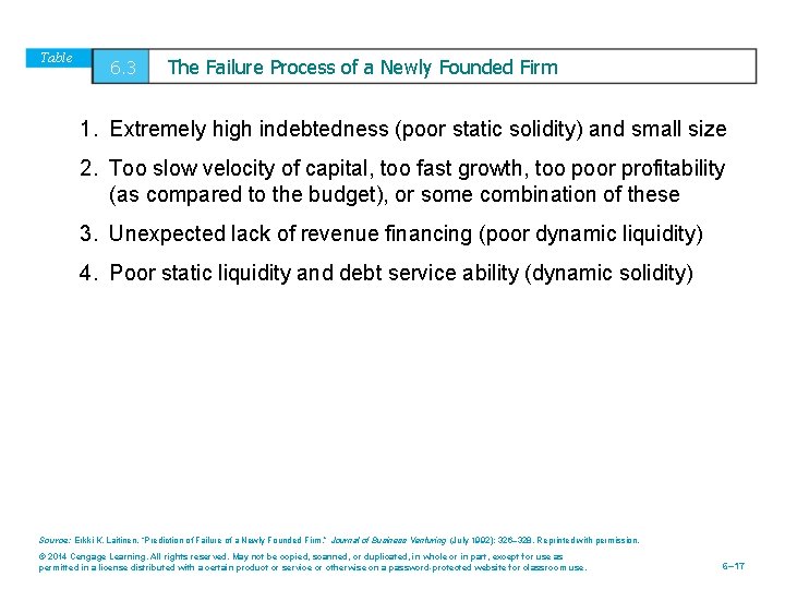 Table 6. 3 The Failure Process of a Newly Founded Firm 1. Extremely high