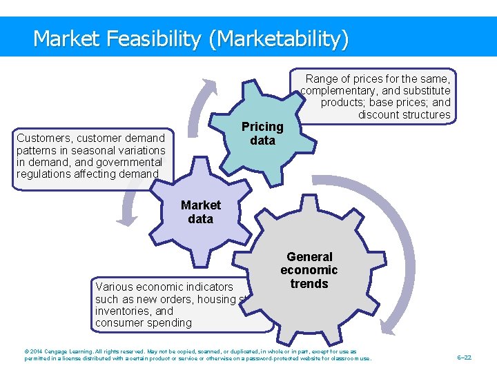 Market Feasibility (Marketability) Pricing data Customers, customer demand patterns in seasonal variations in demand,