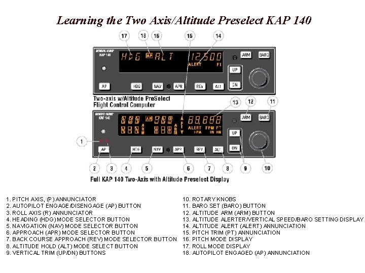 Learning the Two Axis/Altitude Preselect KAP 140 1. PITCH AXIS, (P) ANNUNCIATOR 2. AUTOPILOT