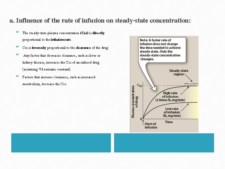 Rational dosage design Is based on the assumption