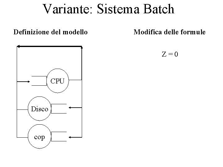 Variante: Sistema Batch Definizione del modello Modifica delle formule Z=0 CPU Disco cop 