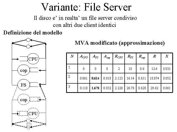 Variante: File Server Il disco e’ in realta’ un file server condiviso con altri